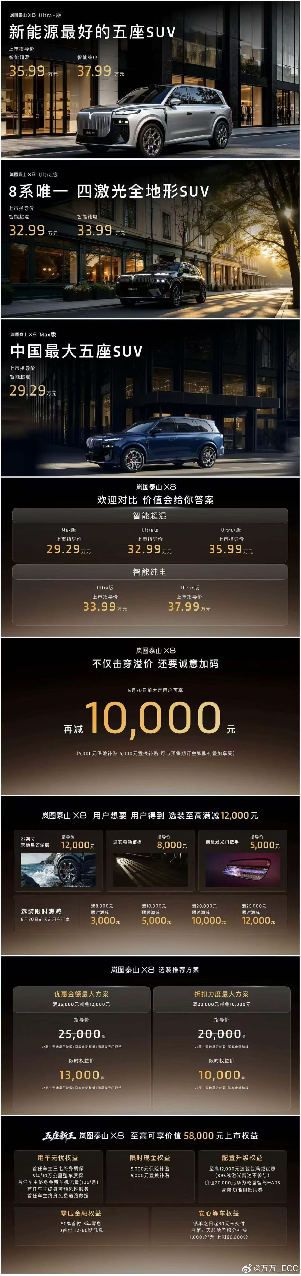 相当震撼的描述......中国最大五座 SUV泰山 X8的价格也做到 2 开头了