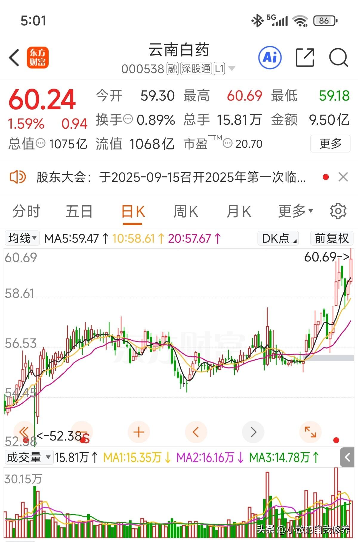虽然走得慢，今天也创了今年新高了[呲牙]，中药股作为个人持股组合，只选了云南白药