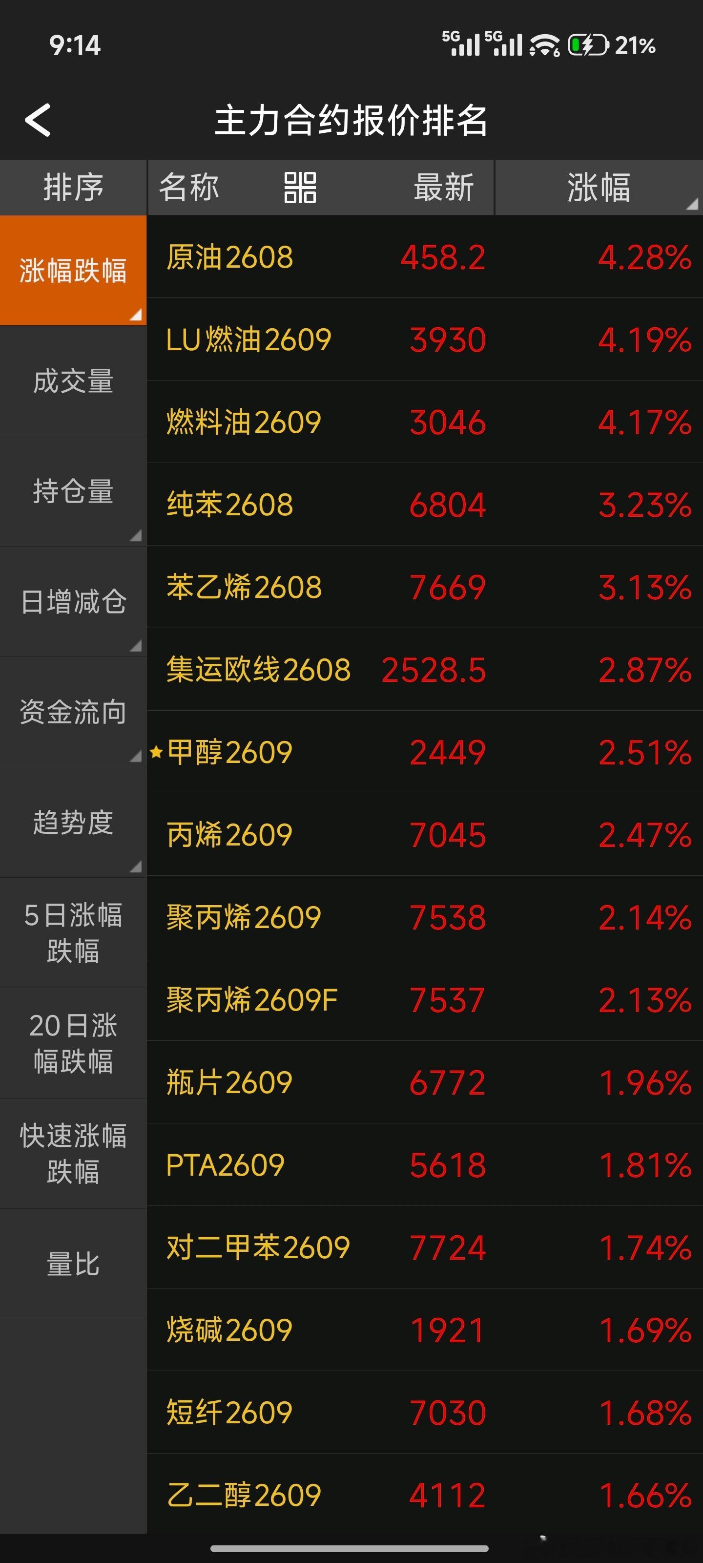 全是朗子一手操盘 