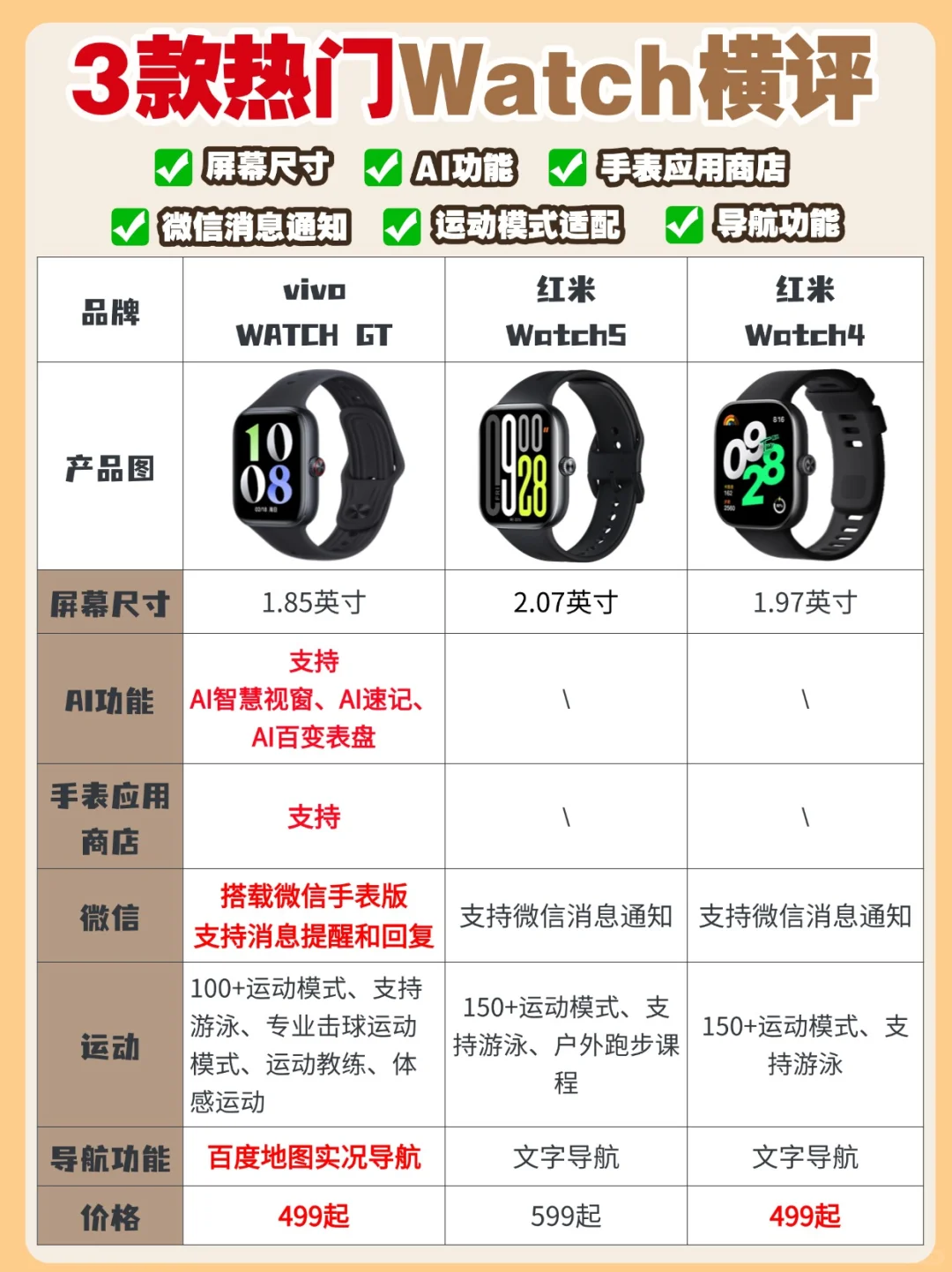 热门智能手表怎么选❓一篇笔记看完就会❗️