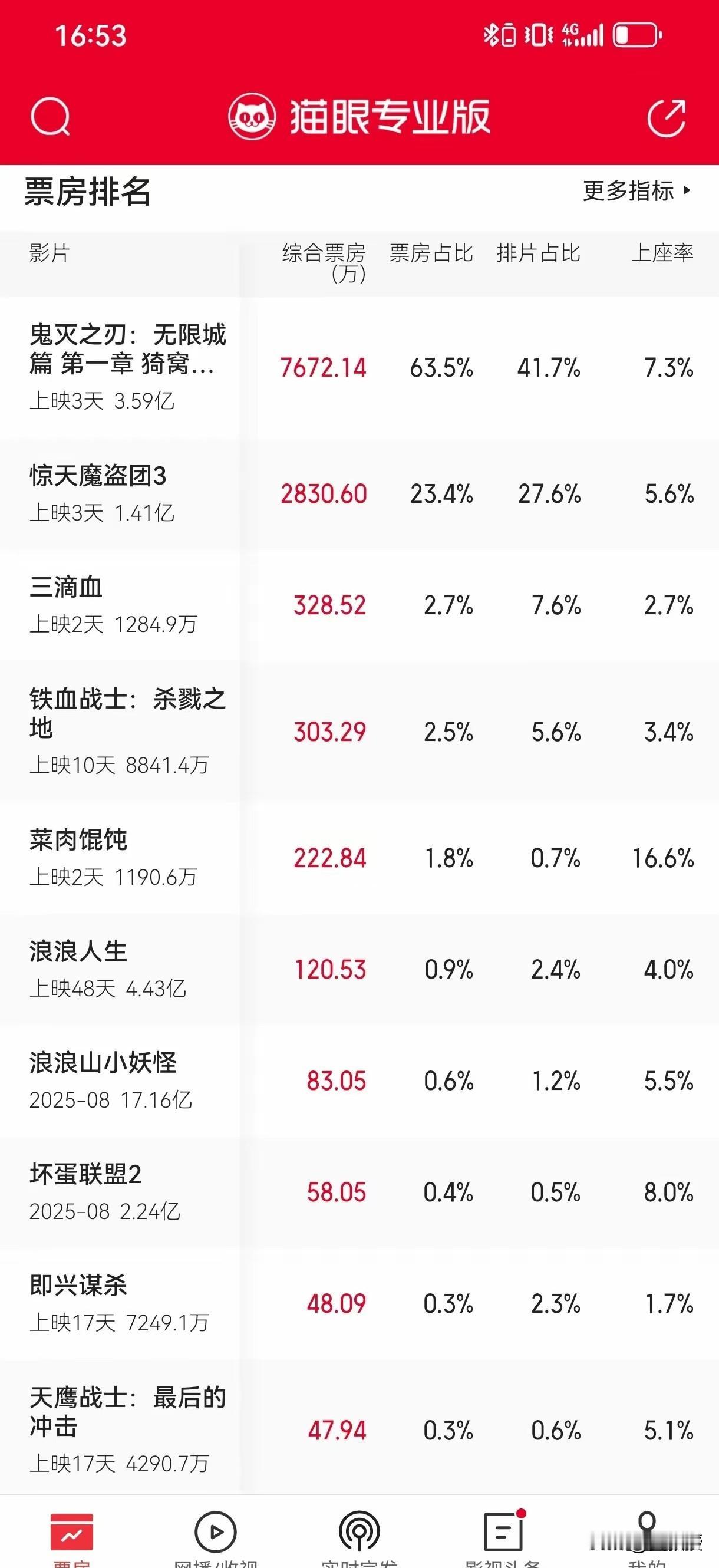 日本电影为啥排名第一