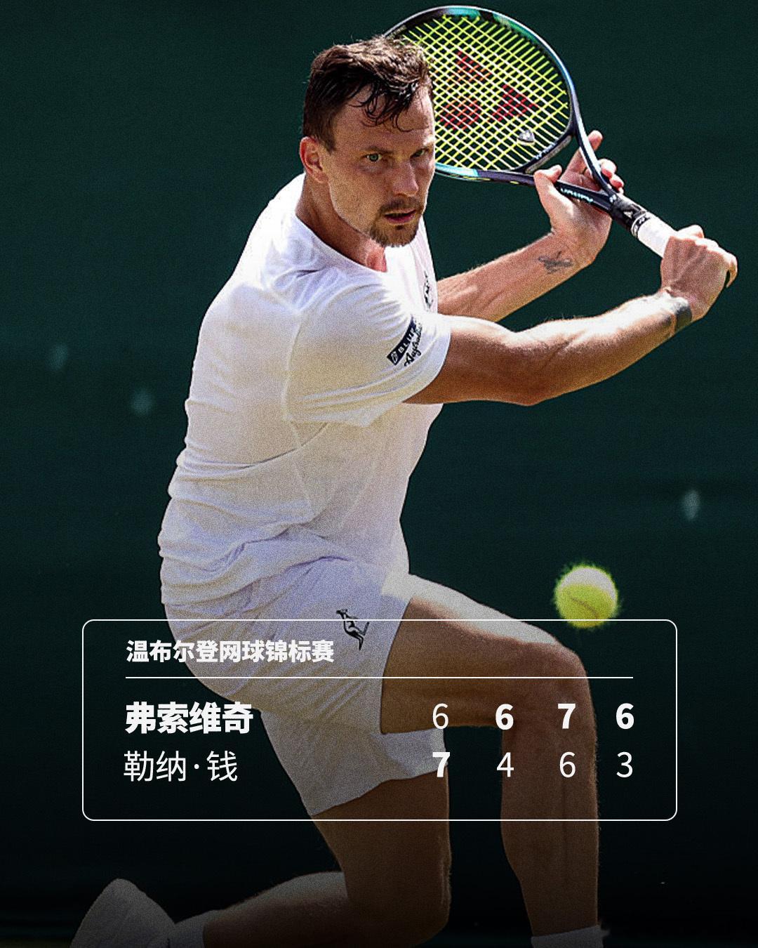 弗索维奇淘汰勒纳·钱！温网2026 男单第二轮，匈牙利好手弗索维奇以6-7(6)