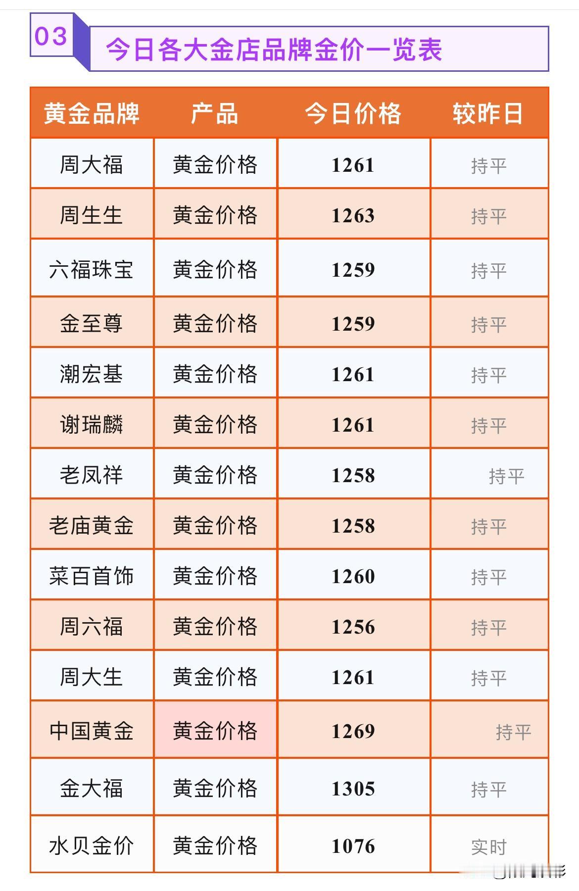 金价由跌转涨！展望下周！黄金门店金饰品价格查询！

2026年6月21号，星期日