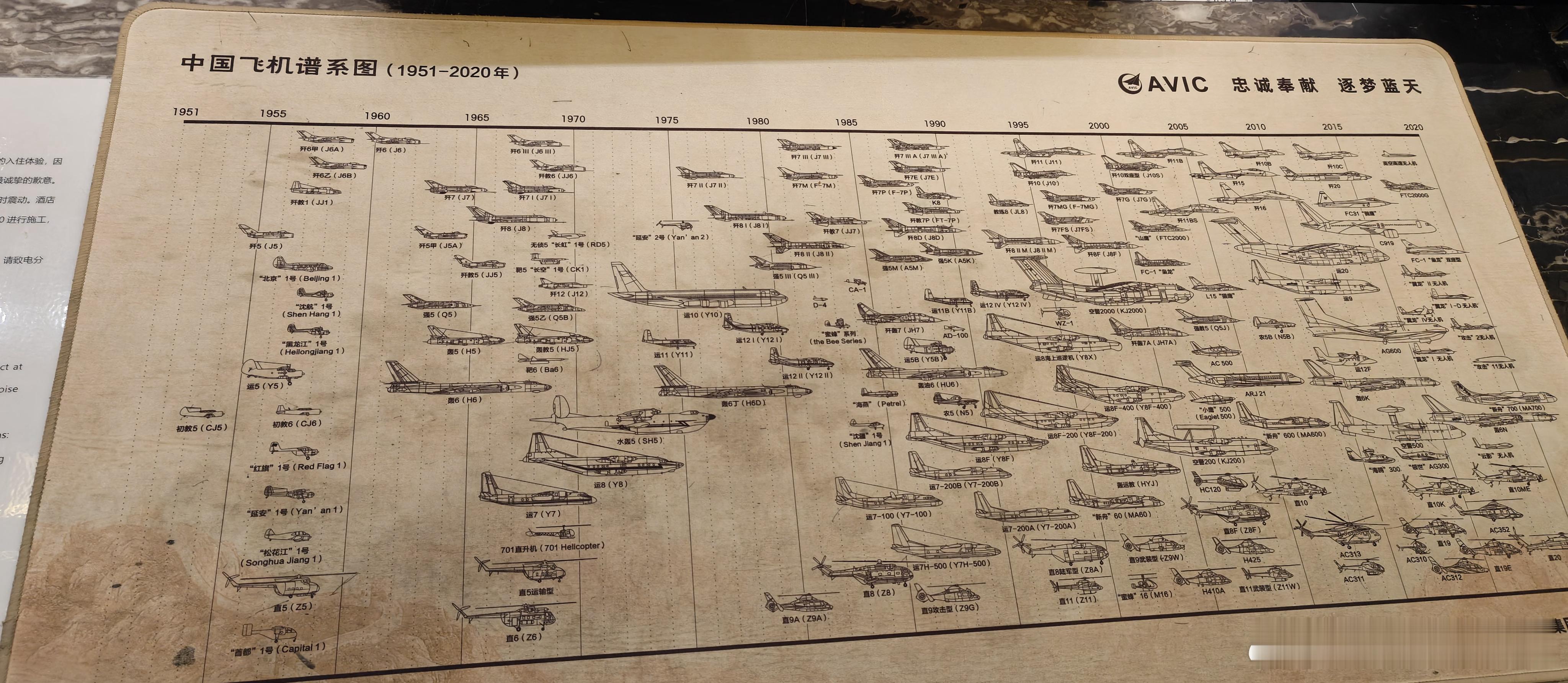 昨天睡的中航旗下的酒店，离中航总部很近，上次来就觉得这东西特别好，把自新中国以来
