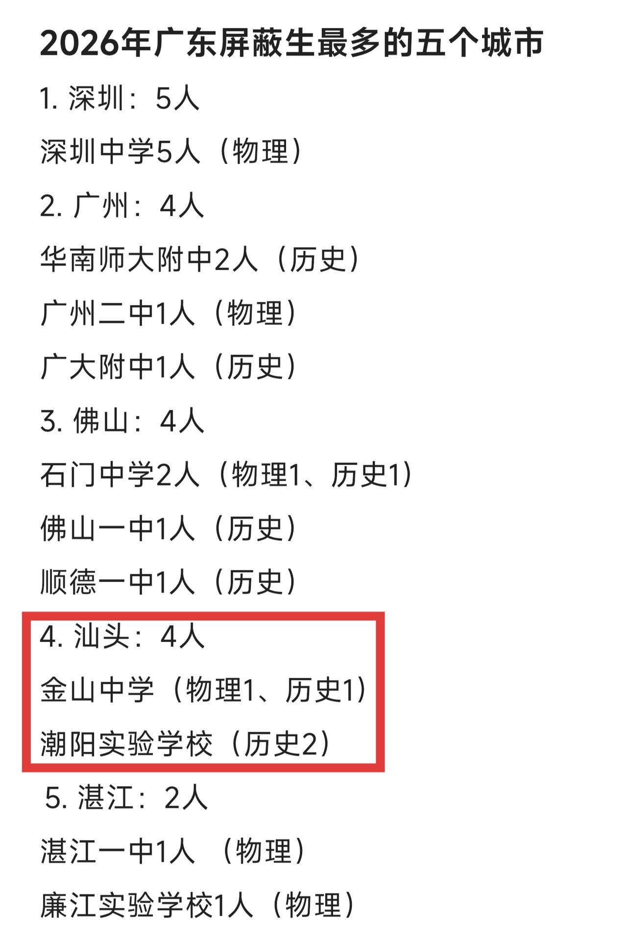 汕头教育真强啊，今年高考有4个屏蔽考生，人口才五百多万能跟广佛扳手腕了。汕头主要