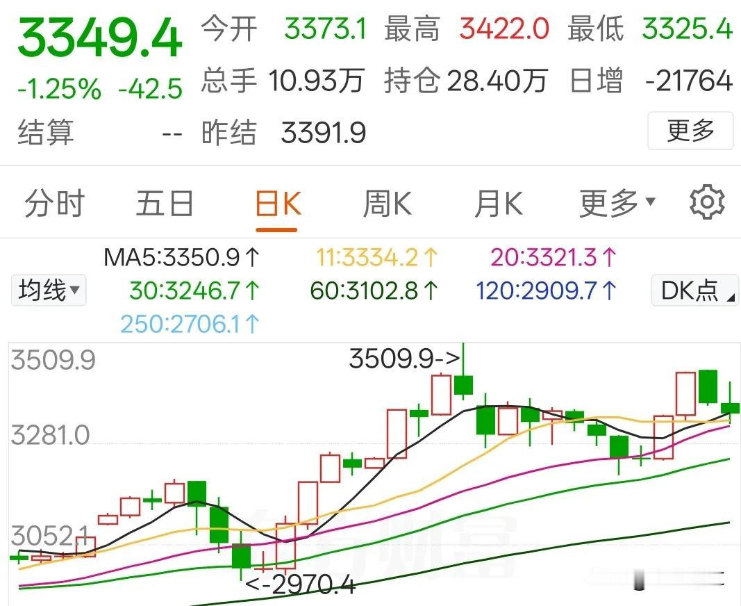 黄金是否见顶，就看你对大国博弈预期的好坏
最近几天，国际金价上窜下跳，很多人认为