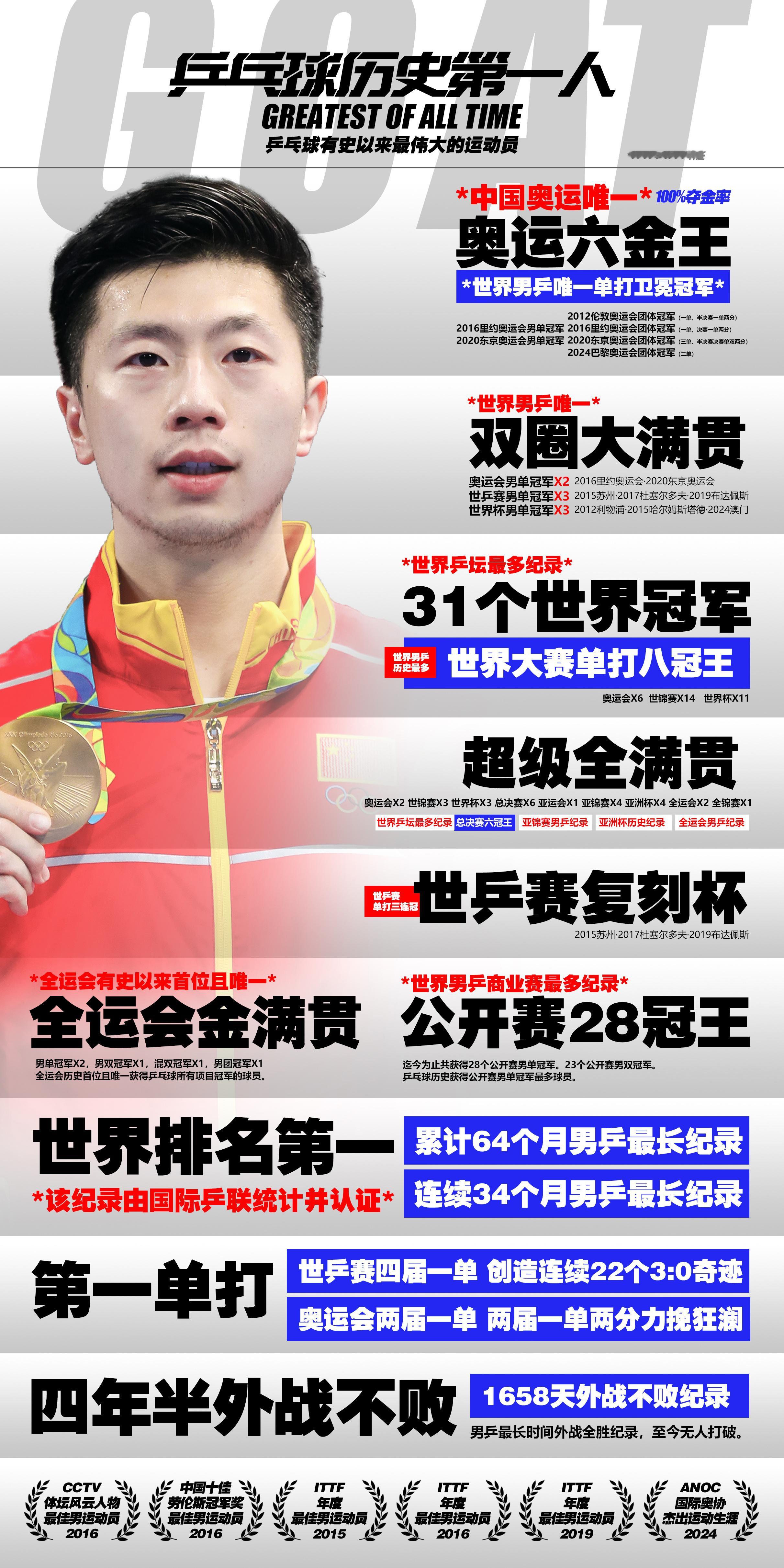 鞍山小马马龙进入国家队二十三周年马龙你比梦想走得更远23周年快乐马龙乒坛历史第一