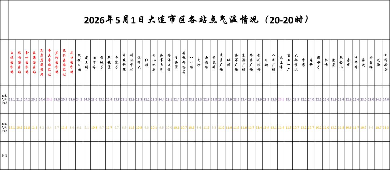 实况：
晚间20：10市区天气多云，气温19.1度，相对湿度30%，吹偏北风，目