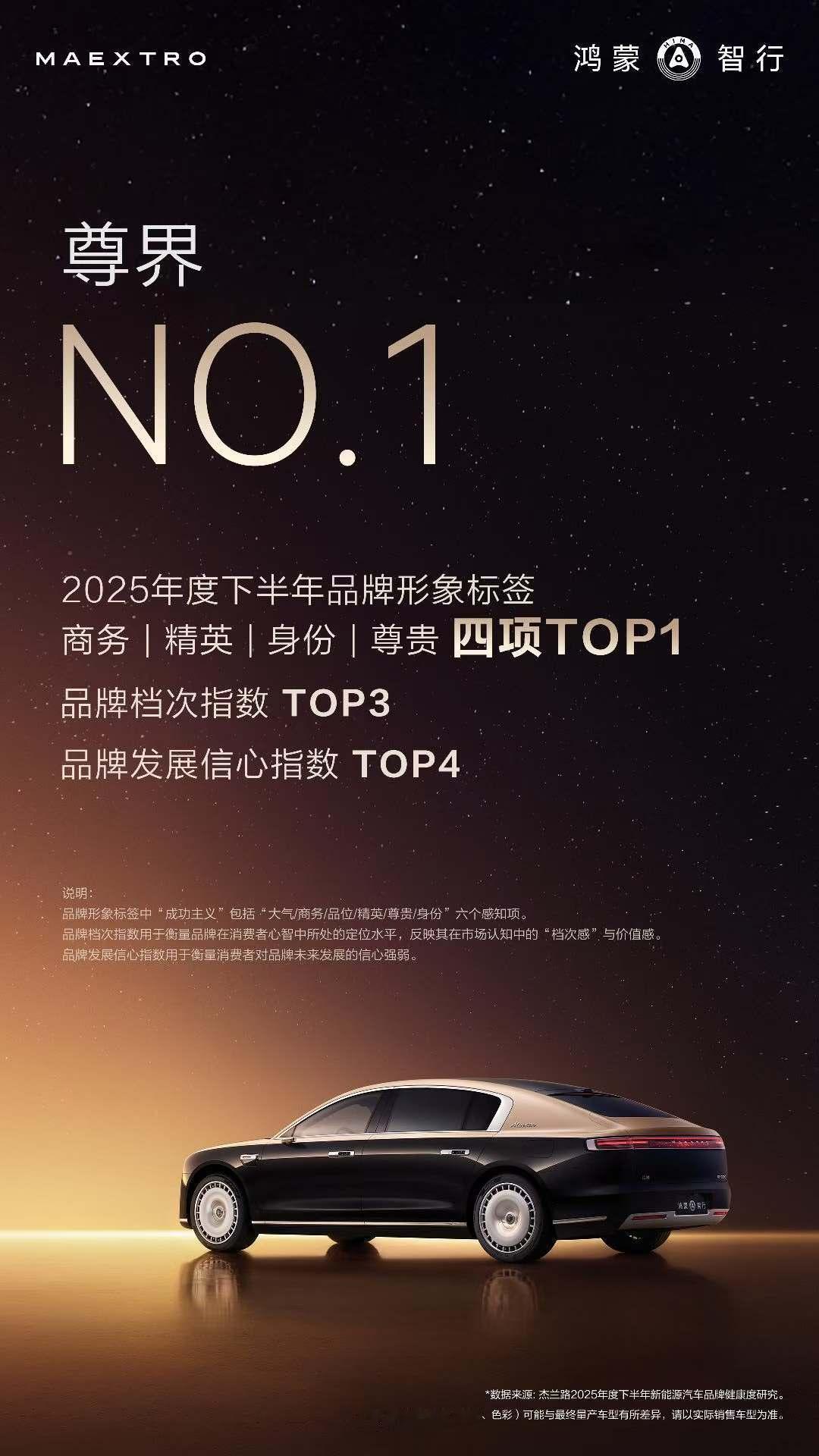 尊界荣获品牌形象标签“商务、精英、身份、尊贵”四项TOP1，品牌档次指数TOP3