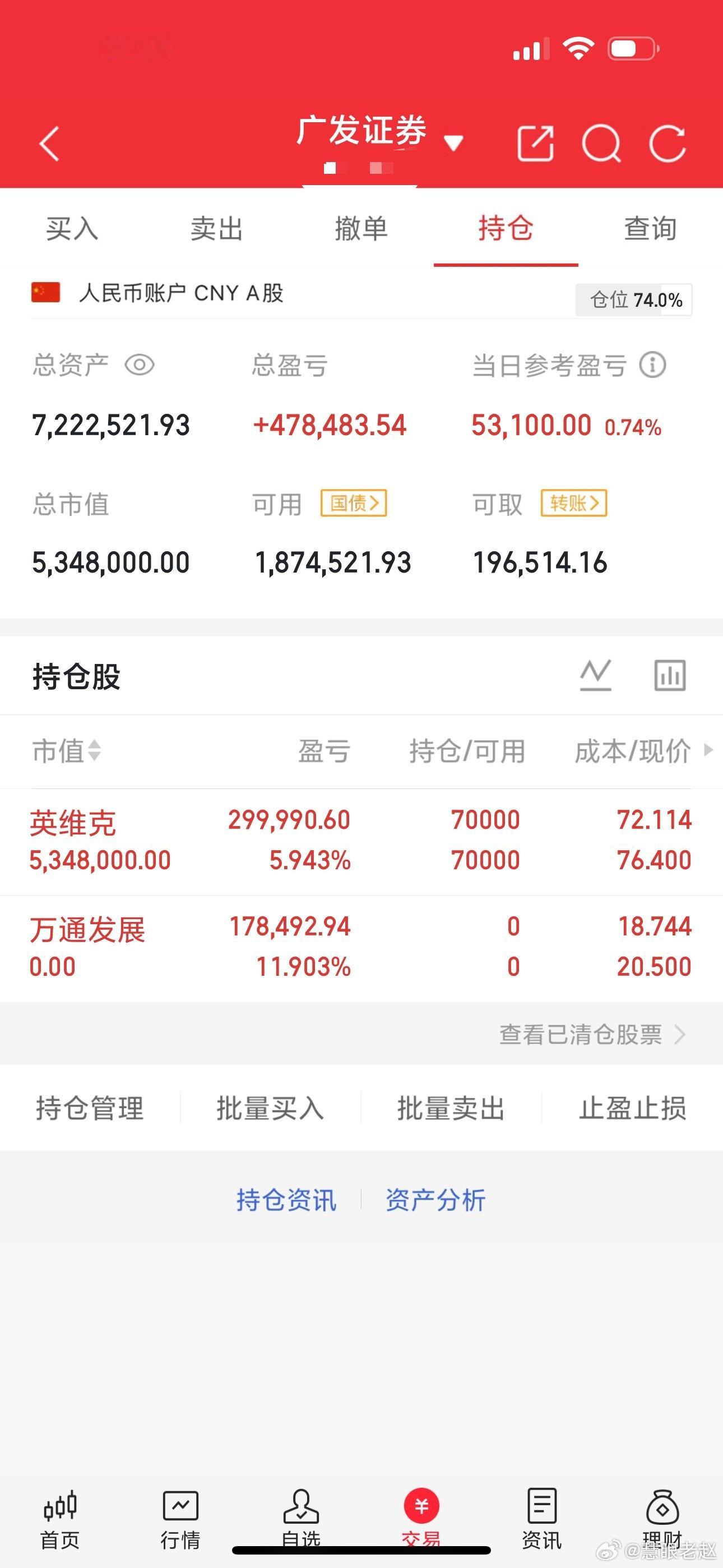 我是老赵，挑战年底目标1千万，穿梭在股市里的一位益友。每日向上一些就是给自己最好