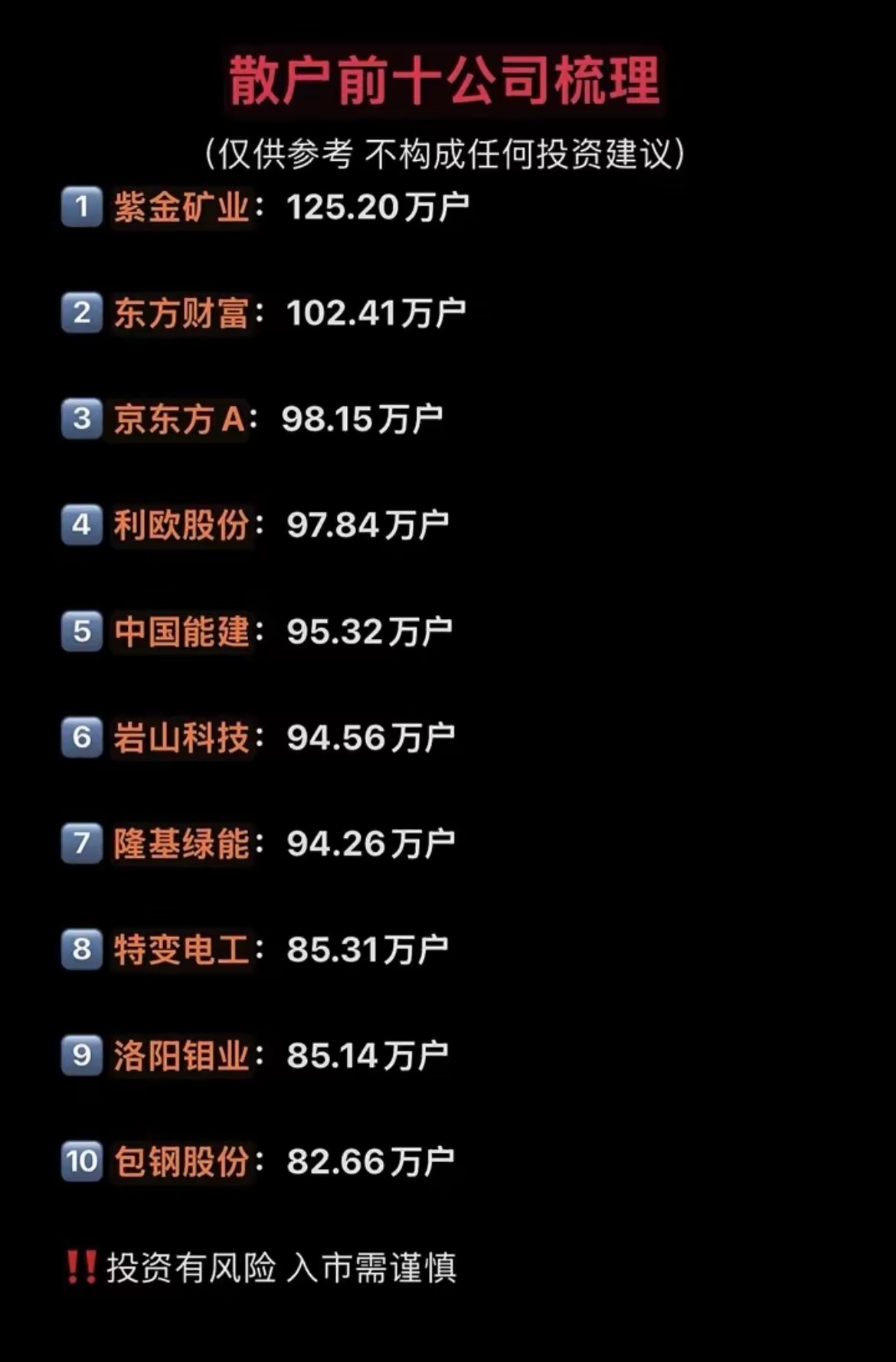 散户扎堆的10只“万人坑”股票，机构为何避而远之？！  A股里有个“反常识”的现