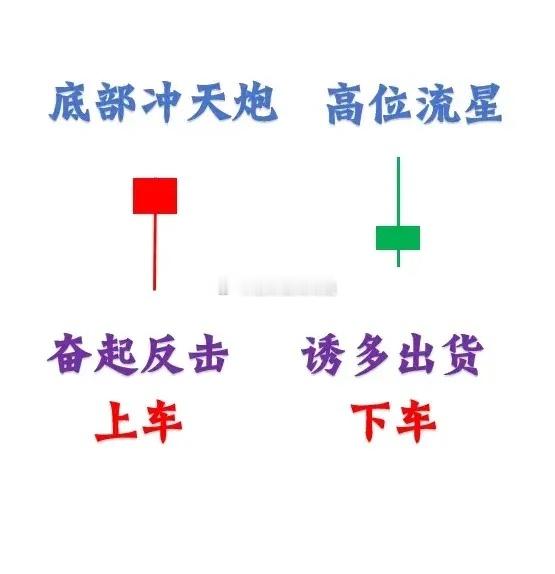熟记这12种经典K线模型！进场、离场、观望，一眼精准判断！炒股不用猜行情，K线藏