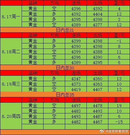 本周严格来算损的第一单出现了😂 多单挨打后没有接回去再观望，现在4478附近徘
