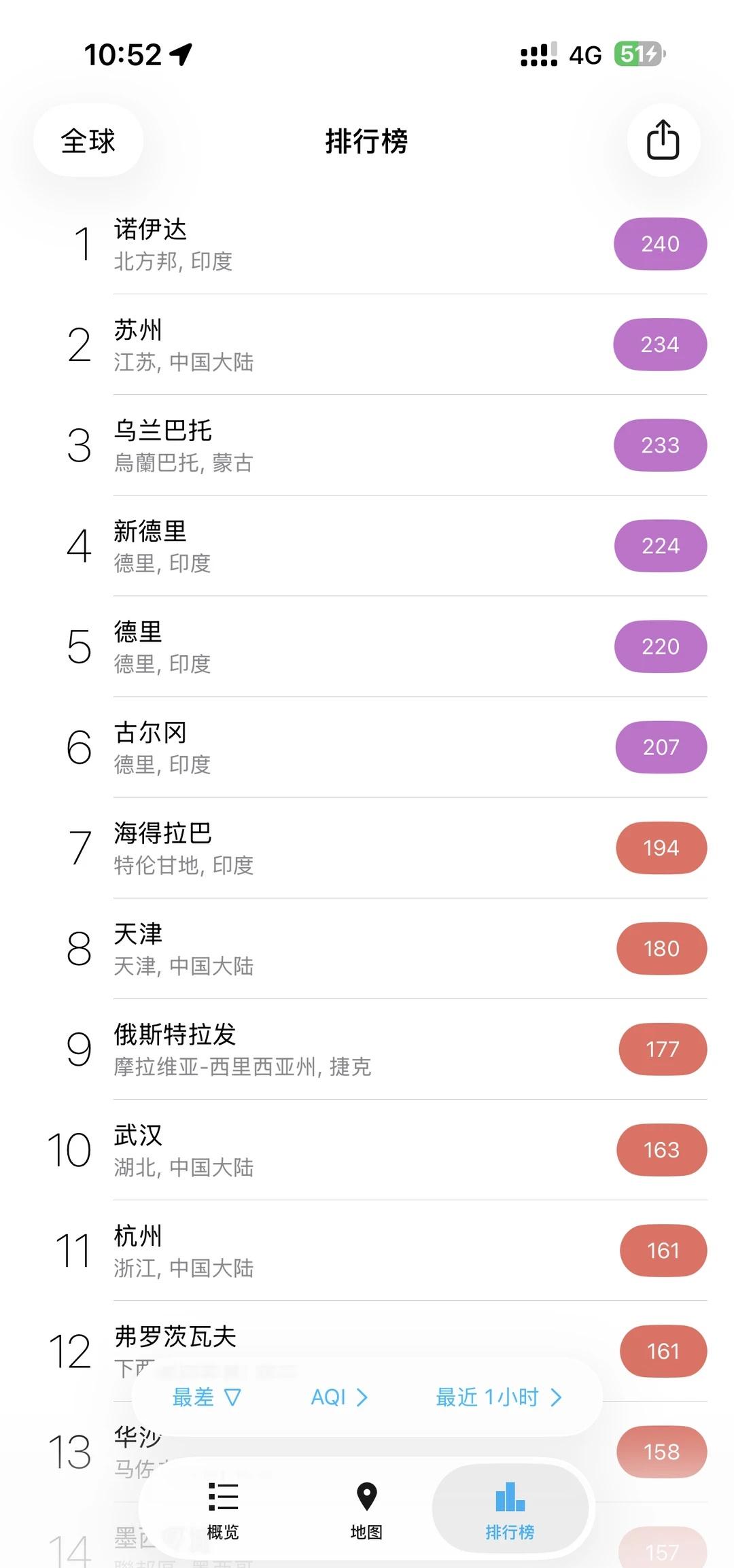 苏州PM2.5严重超标
苏州这空气质量绝了，全球排第二，外面灰蒙蒙一片苏州苏州空