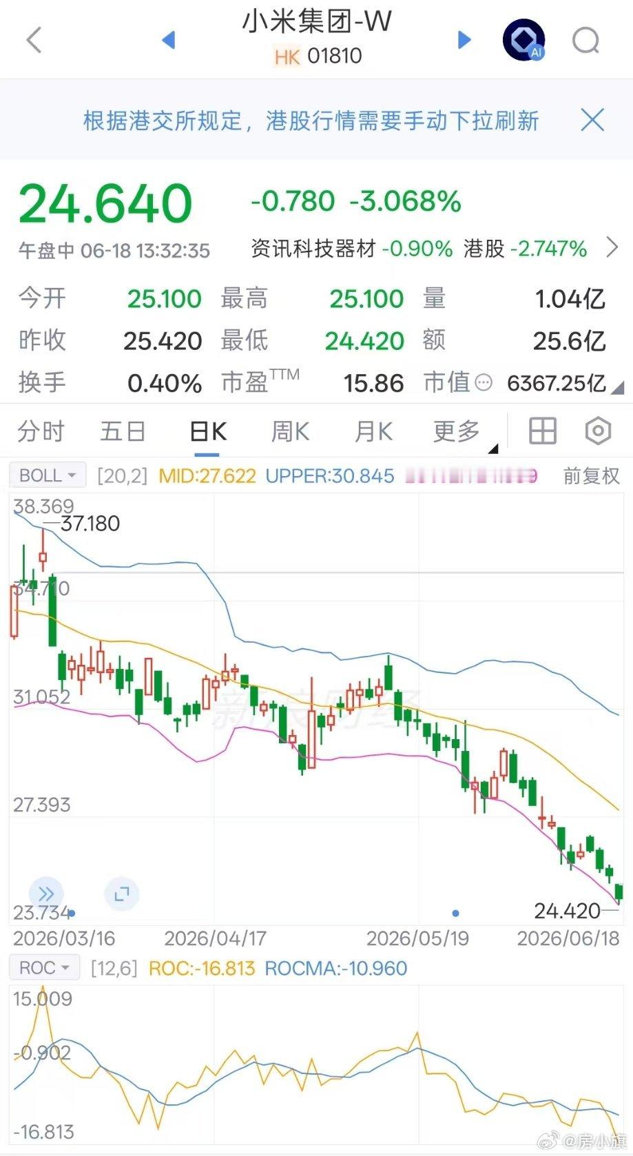 网友发帖求问：还有救吗？连续9个月阴跌不止 