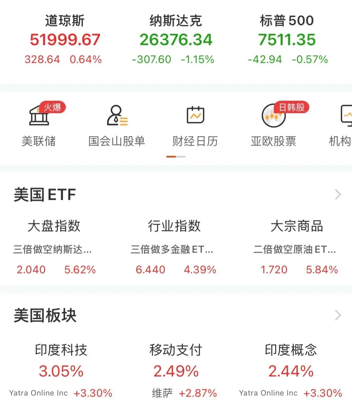 芯片突发跳水！半导体光通信重挫，今日科技板块能扛得住吗？昨晚美股三大指数涨跌不一