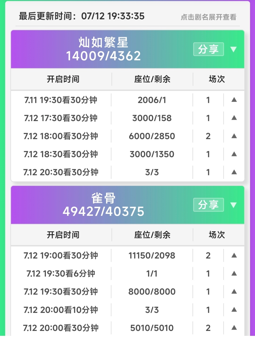 一部首日6996，7000都没上，第二天萝卜，专栏被撤，云包场滞销，男主百指比女