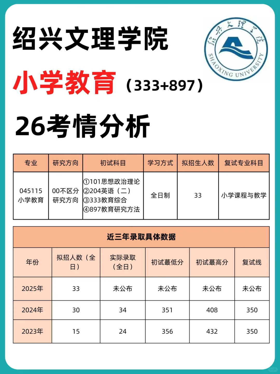 26择校👉绍兴文理学院「小学教育」考情分析❗️