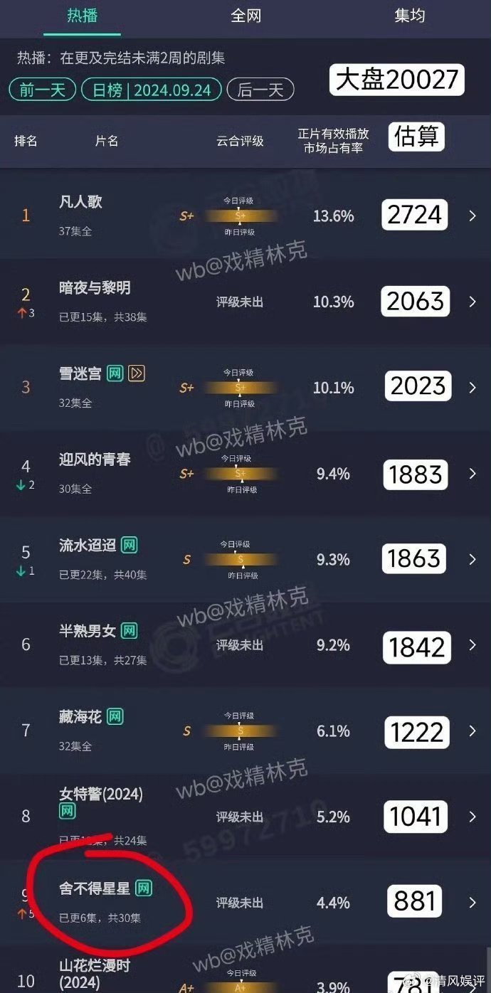 他再次悄无声息地扑了一部，好像真的没有爆红的命。  