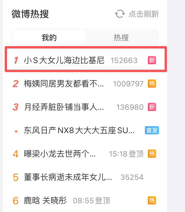 小s的女儿，不花钱的话能上热搜第一名吗，都是谁想看？？？ 