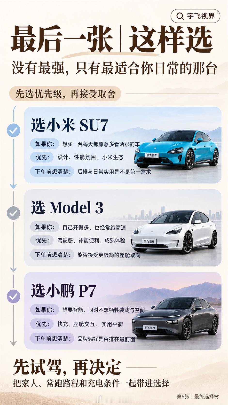 20万买纯电轿跑，别只看颜值和零百加速。真正要想清楚的是：你更在意驾驶、智能，还