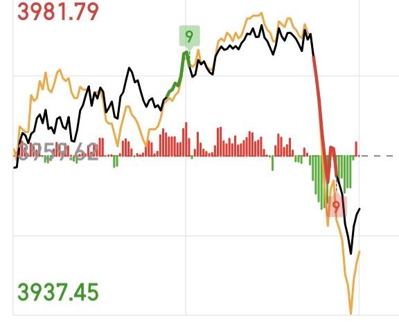 A股突发跳水，究竟发生了什么，又或者只是一次突如其来的洗盘？

短短20分钟，主