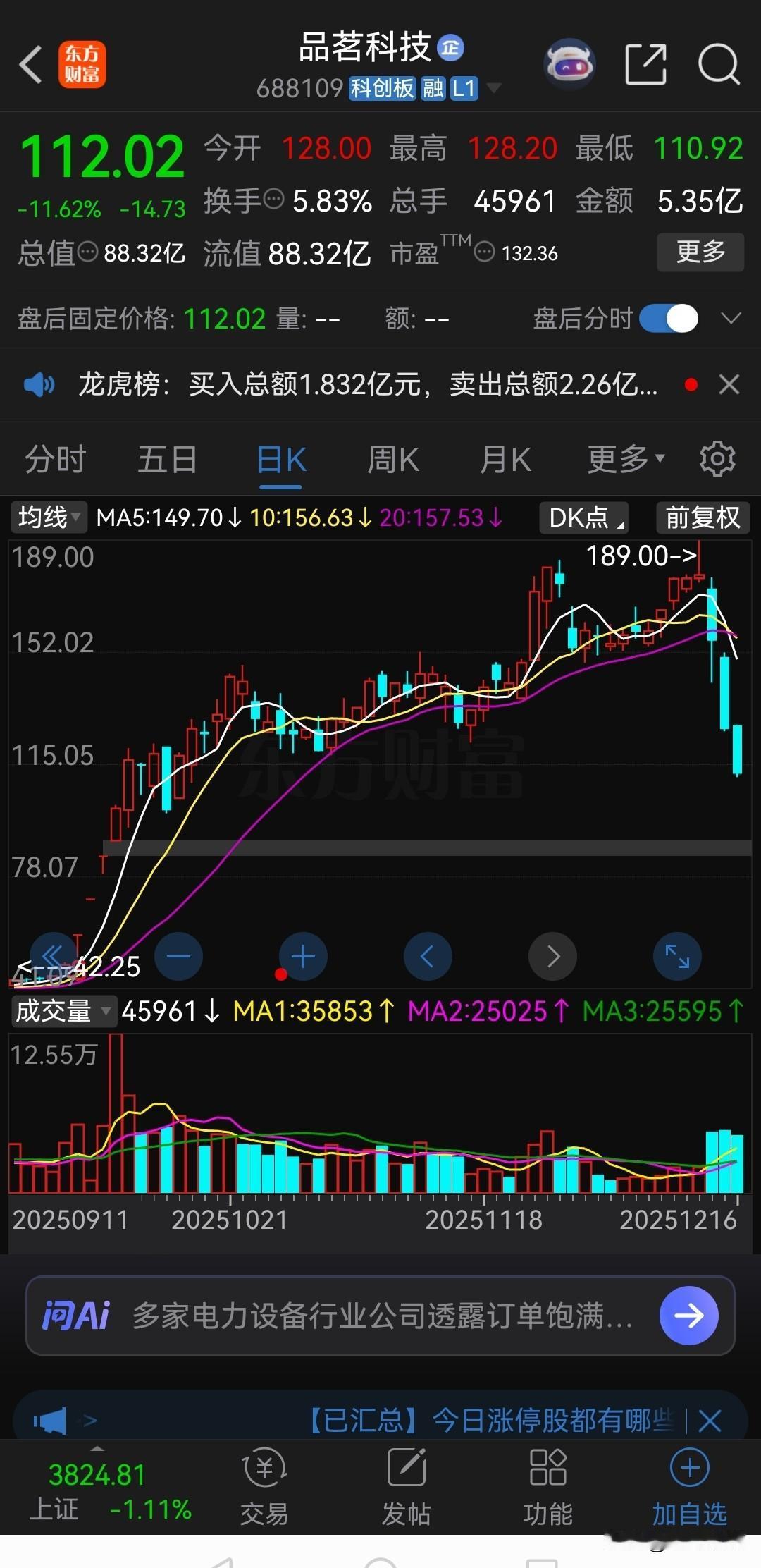 涨得有多疯狂，跌得就有多凄凉！

2025年12月17日，曾被誉为“超级大牛股”