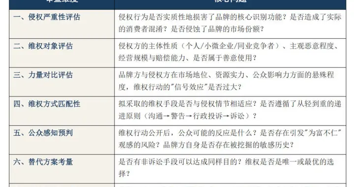 LV也翻车！当品牌维权变成一场舆论自杀 | 品牌维权的商业伦理边界