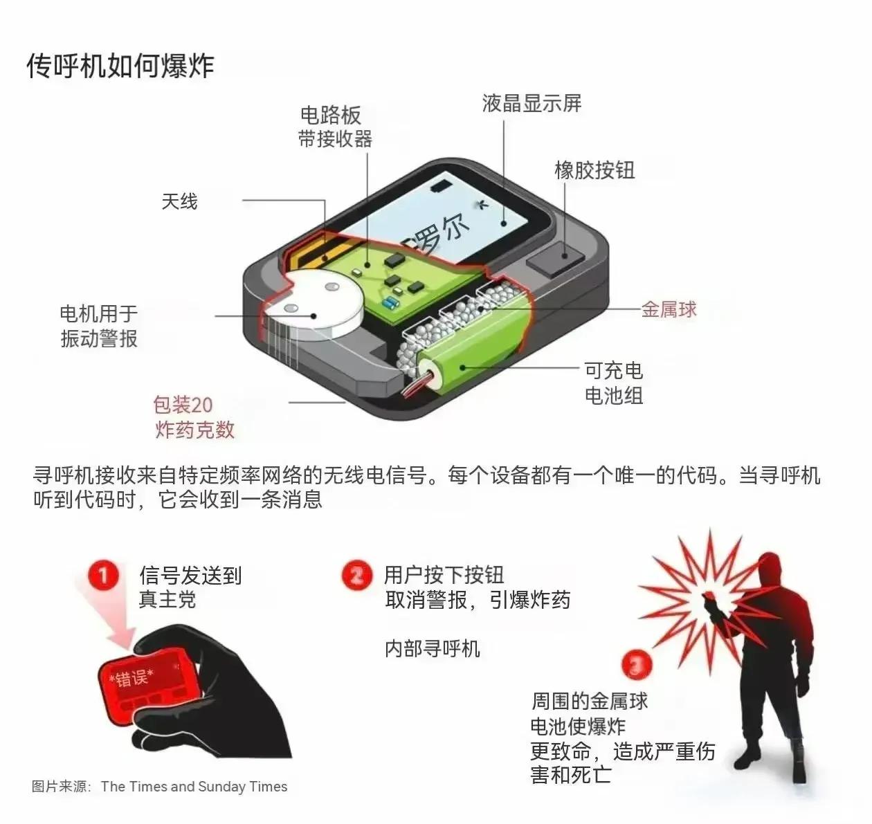 摩萨德与亲西方的制止业…