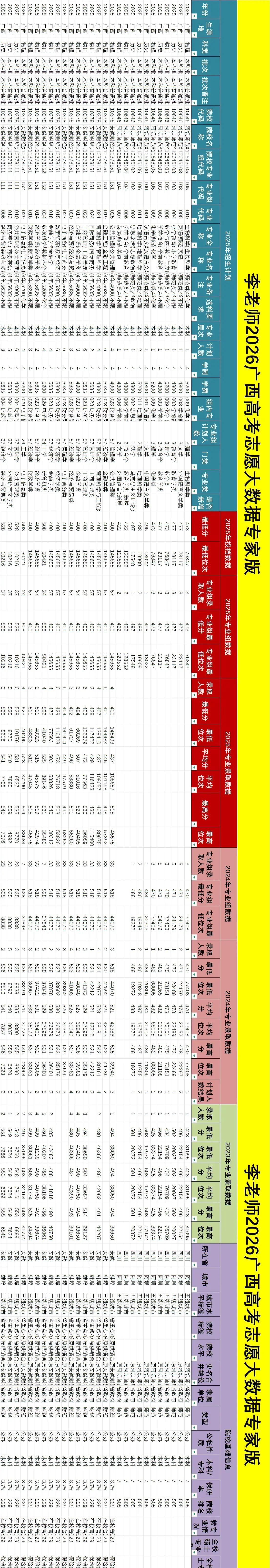 广西2026高考志愿填报，退档+调剂失控成了高分生最大噩梦，一年下来无数考生分数