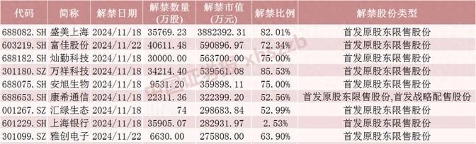 A股又要迎来大动作！下周53家公司迎来解禁，总市值高达870亿，这波操作太刺激了