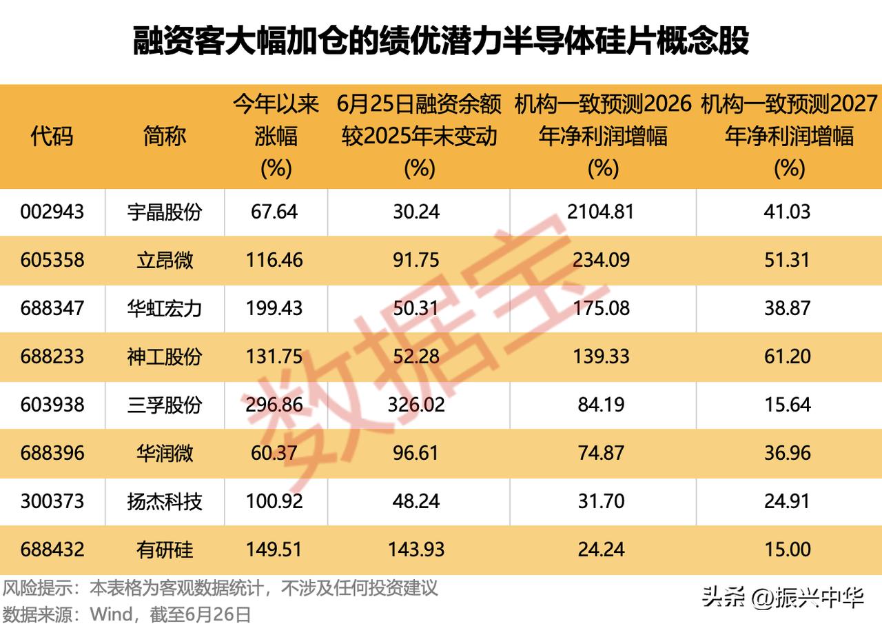 绩优潜力半导体硅片概念股！