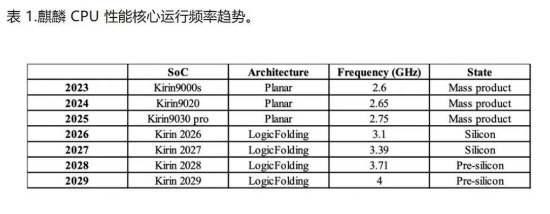 未来几年打算换手机的，该规划一下啦，现在用的什么手机，处于什么状态？下部手机想处