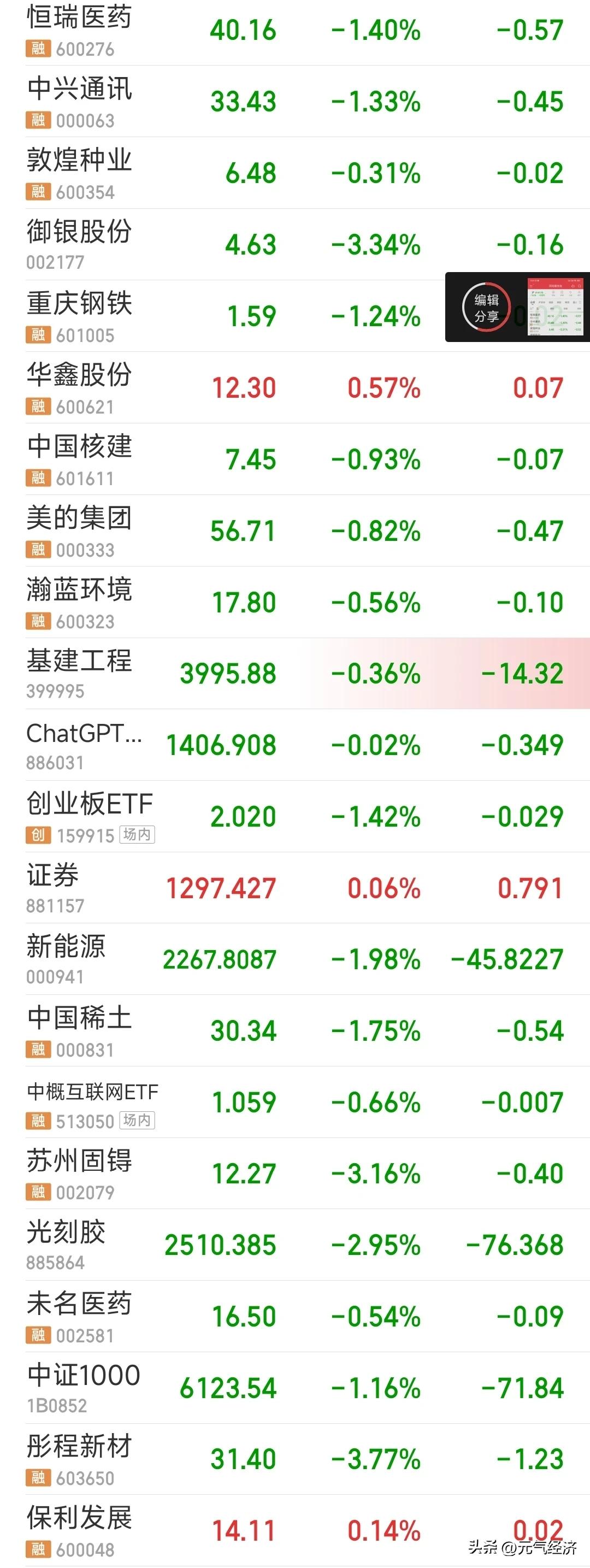 全是仙股，天天跟织布机一样，根本没人参与。
再这么走一段时间，量化也割不动了吧。