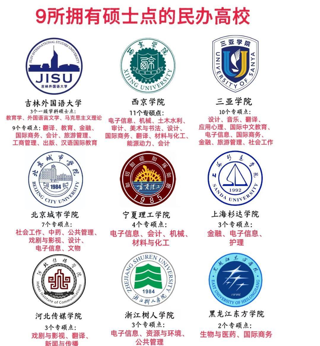 9所拥有硕士点的民办高校：民办教育的学术进阶与多元选择
 
民办高校也能读硕士了