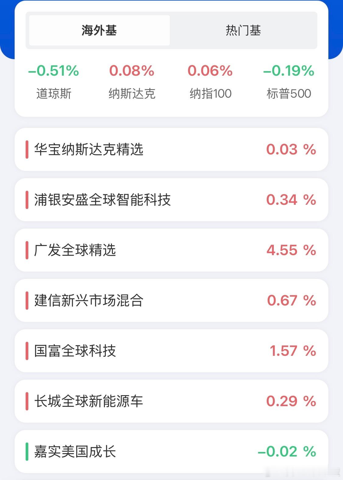 美股基金估值。 