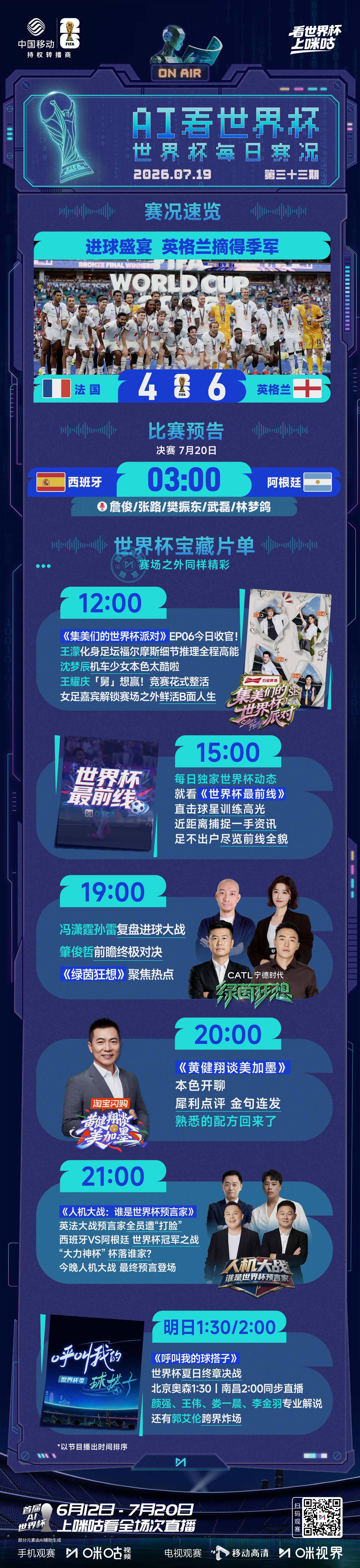 📰【AI看世界杯】0719⚽️ 法国4:6英格兰 萨卡戴帽📆 20日3点 迎