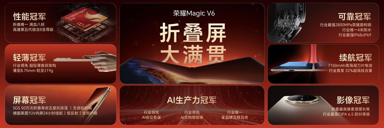 荣耀Magic V6的表述是折叠屏大满贯，多个方面的表现都是蛮出色的，尤其是AI