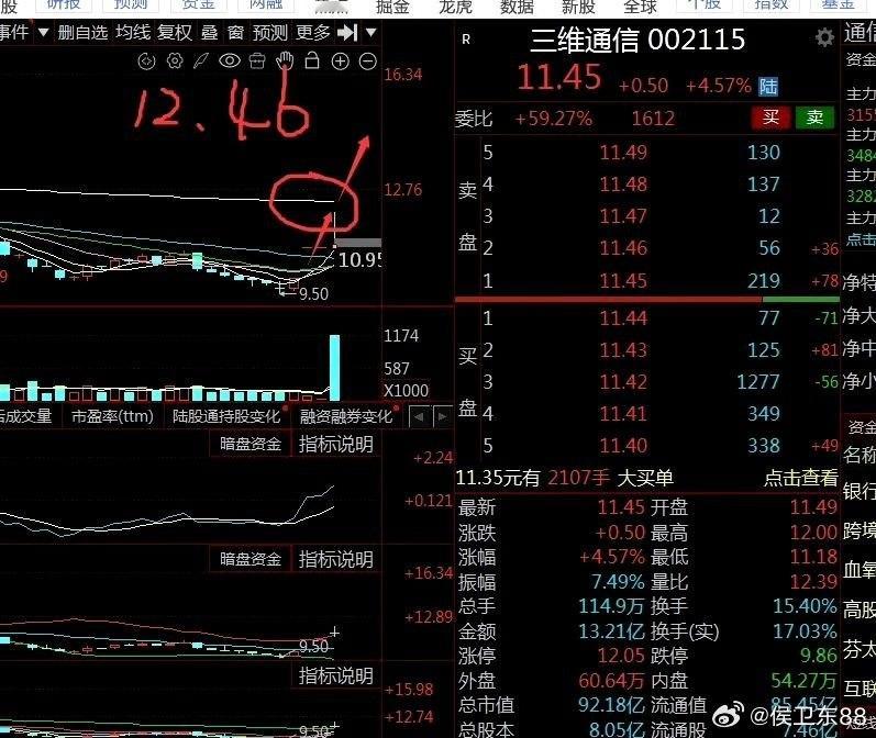 【一但站上120分钟M144均，便会妖起】三维通信，一但站上120分钟M144均