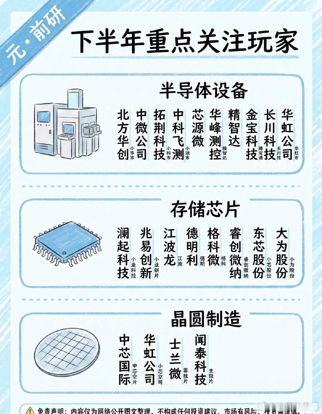 半导体进入半年大考，下半年这条主线值得耐心守候经历了一轮又一轮震荡回调之后，不少