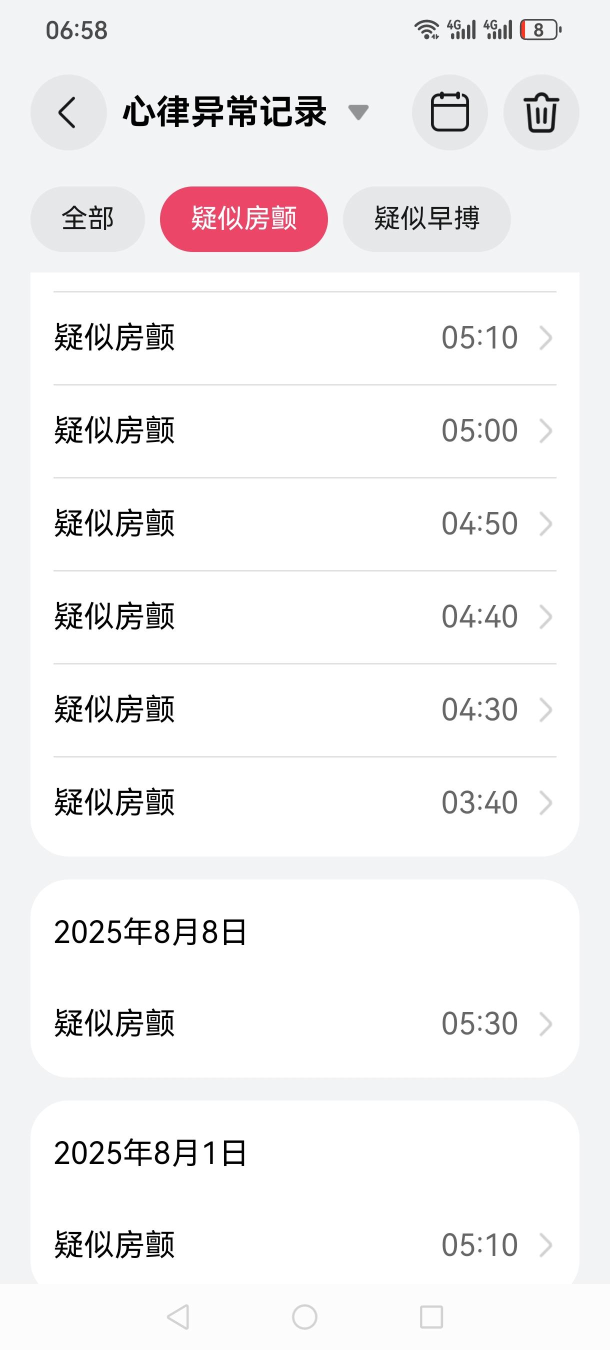 监测五个月结果显示，这种保守治疗房颤效果非常明显。
从四月份开始采取口服盐酸普罗