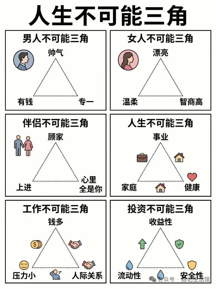 人生如此…