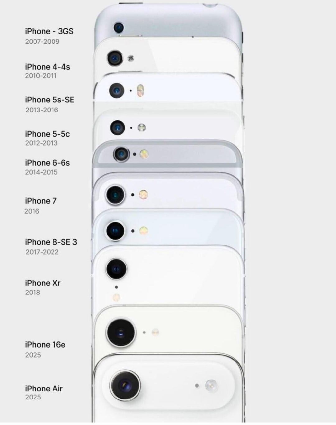 抛开影像能力不谈，iPhone的单摄设计还是很简洁的 