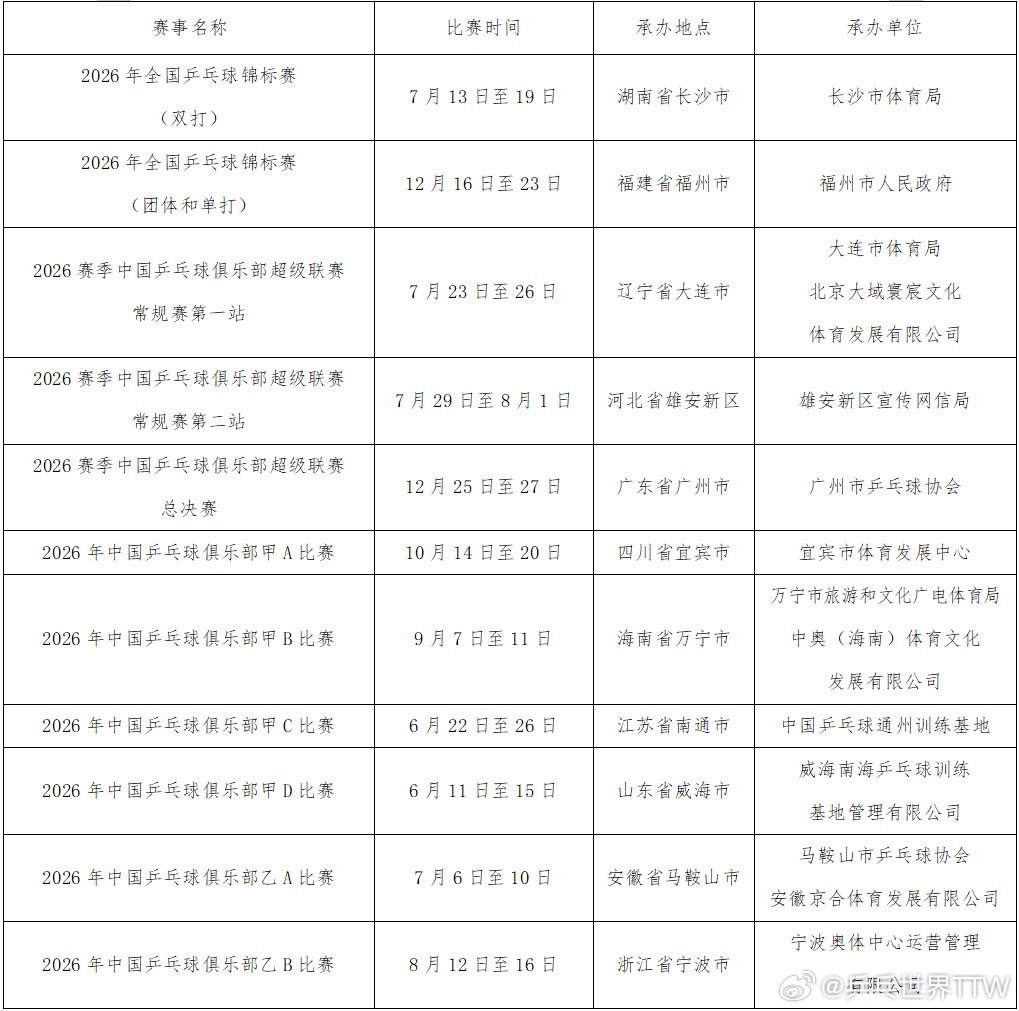 乒超变成3阶段了