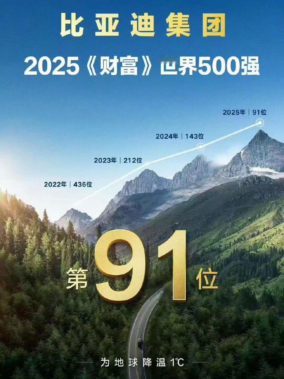 500强车企太多。 ​​​