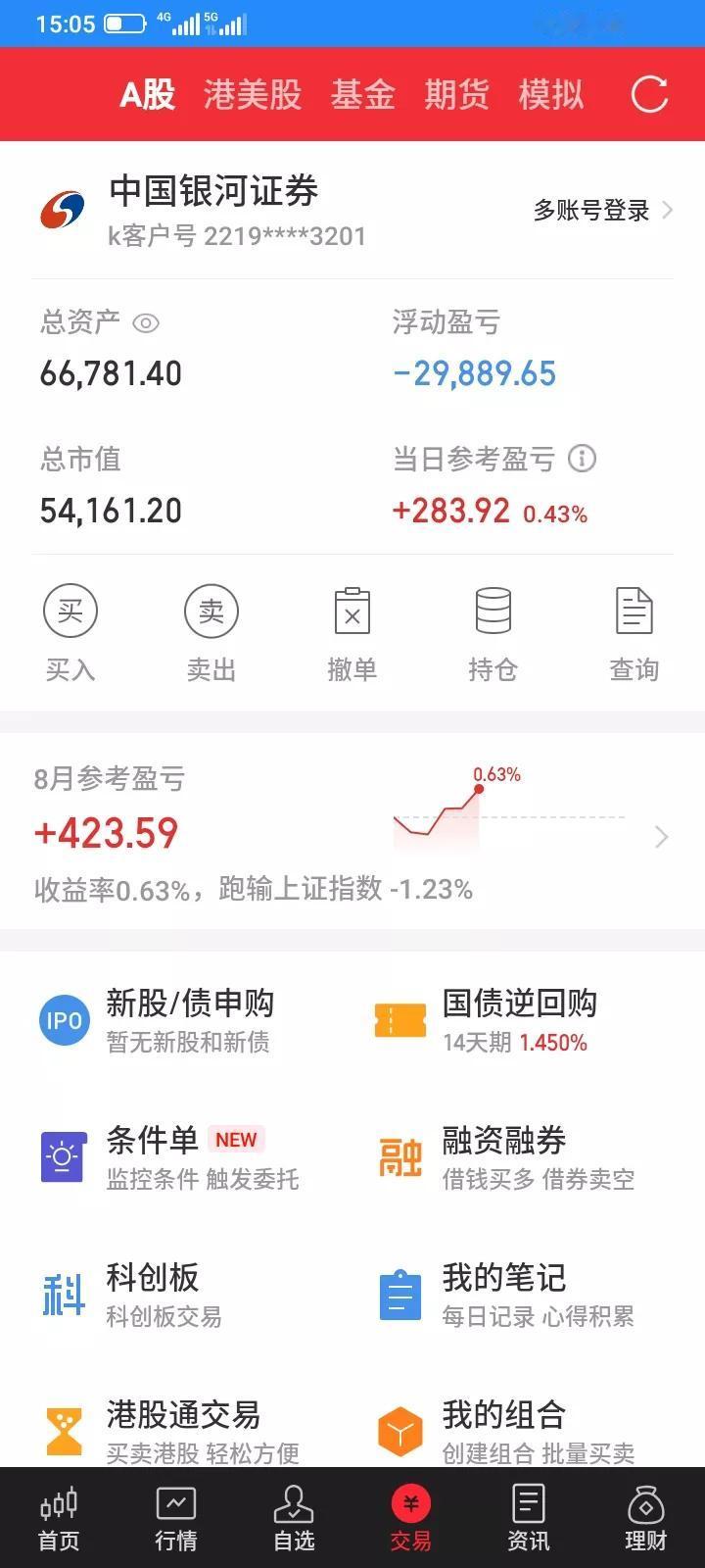2025.08.07，今天上证指数再创新高，但是我持有的股票不涨反跌，昨天补仓新