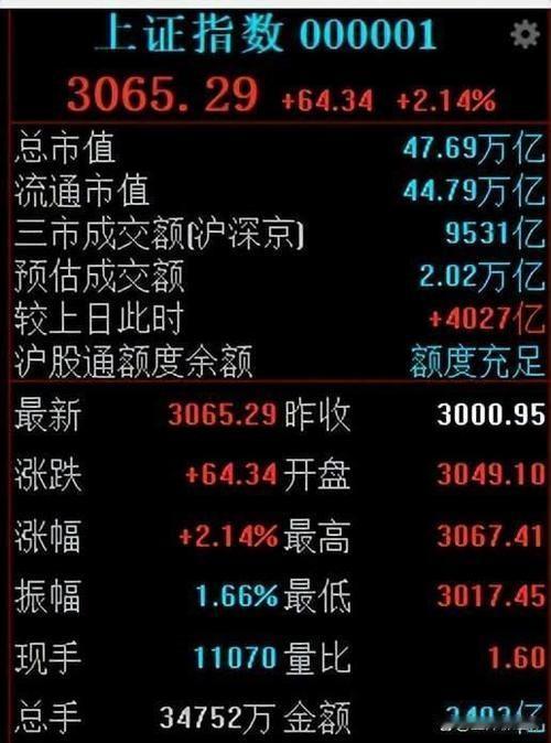 中国股市的暴涨简直让人目不暇接，仿佛一夜之间，大家的财富都在膨胀。这种现象可不是