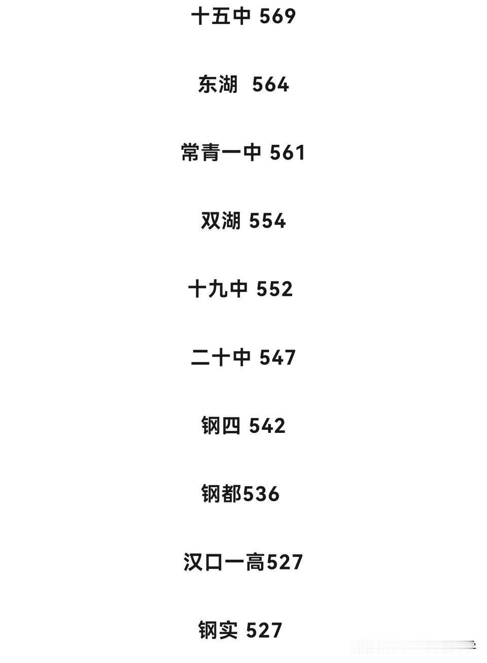 2026武汉市二批次高中录取分数线出炉
一批次录取分数线暴跌，
二批次也没有办法
