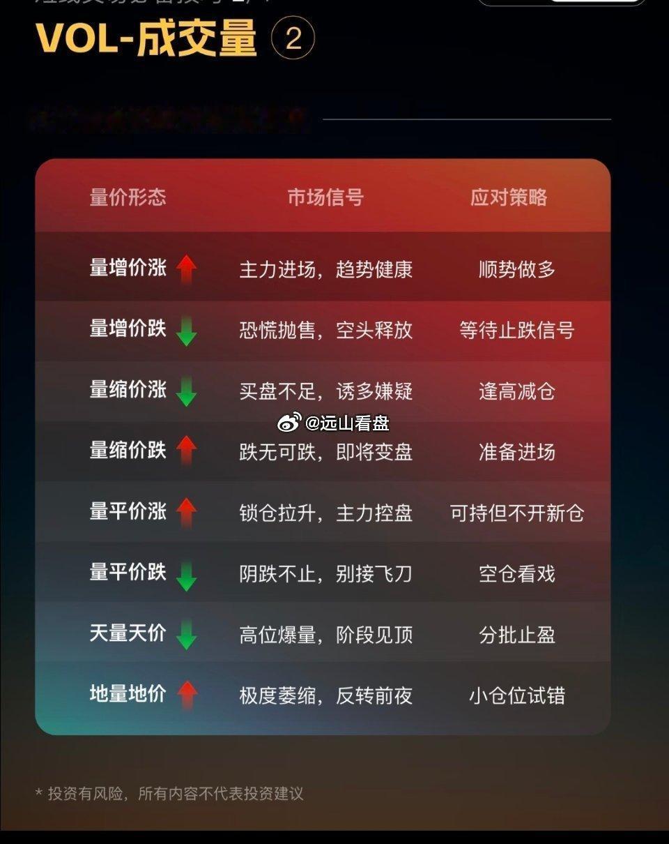 4个短线必备指标，手把手教你看懂，精华版如果你不懂技术分析就去瞎捣鼓，很容易进入