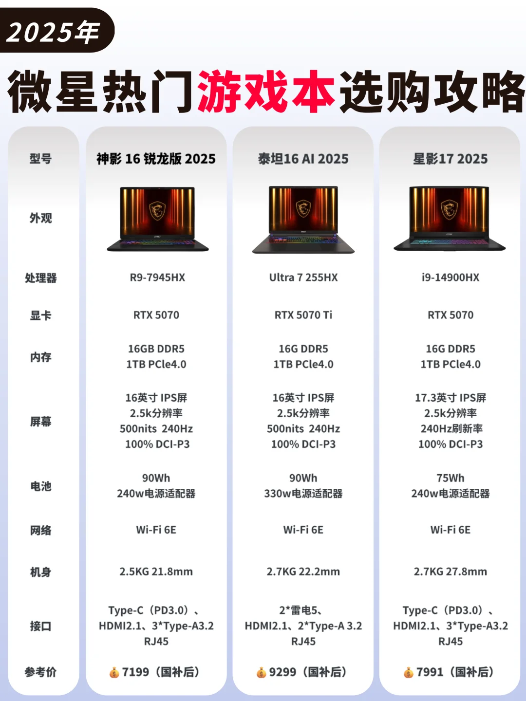 微星热门游戏本选购攻略💡看完不踩坑！